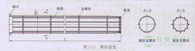 各種除塵骨架的生產(chǎn)標(biāo)準(zhǔn)、規(guī)格及成本