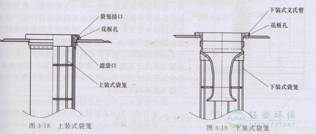 各種除塵骨架的生產(chǎn)標(biāo)準(zhǔn)、規(guī)格及成本