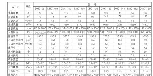 燃煤鍋爐、生物質(zhì)鍋爐配套除塵器價格及技術(shù)咨詢