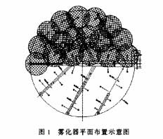 濕法脫硫除塵器的設計與運行經(jīng)驗總結(jié)
